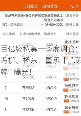 百亿级私募一季度调仓：冯柳、杨东、董承非“底牌”曝光！