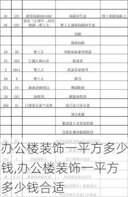 办公楼装饰一平方多少钱,办公楼装饰一平方多少钱合适