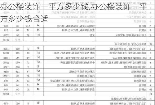 办公楼装饰一平方多少钱,办公楼装饰一平方多少钱合适