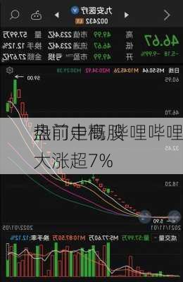 热门中概股
盘前走高 哔哩哔哩大涨超7%