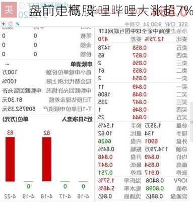 热门中概股
盘前走高 哔哩哔哩大涨超7%