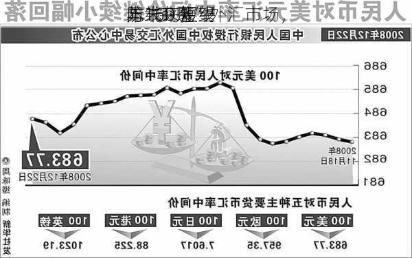 
本“突袭”外汇市场，
元160是
防线！短线
与未来展望