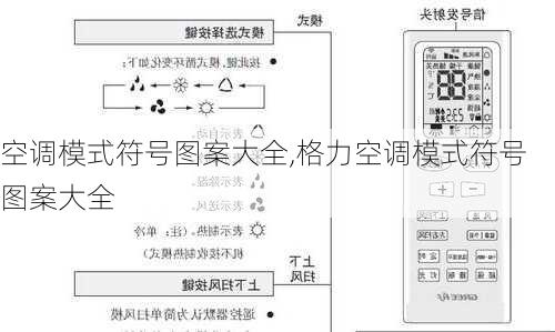 空调模式符号图案大全,格力空调模式符号图案大全