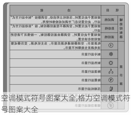 空调模式符号图案大全,格力空调模式符号图案大全