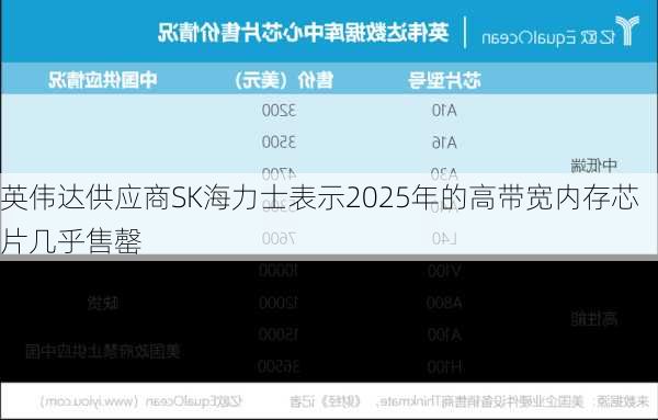 英伟达供应商SK海力士表示2025年的高带宽内存芯片几乎售罄