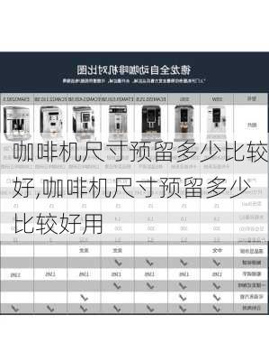 咖啡机尺寸预留多少比较好,咖啡机尺寸预留多少比较好用