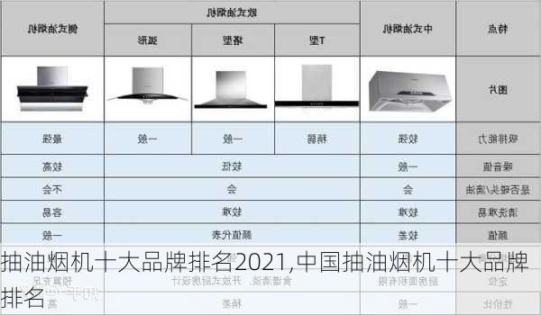 抽油烟机十大品牌排名2021,中国抽油烟机十大品牌排名