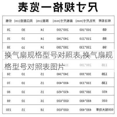 换气扇规格型号对照表,换气扇规格型号对照表图片