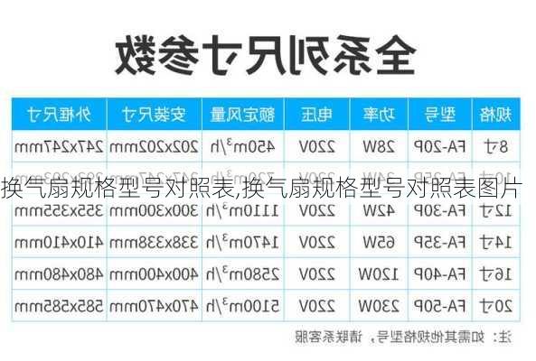 换气扇规格型号对照表,换气扇规格型号对照表图片