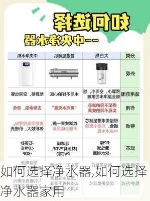 如何选择净水器,如何选择净水器家用