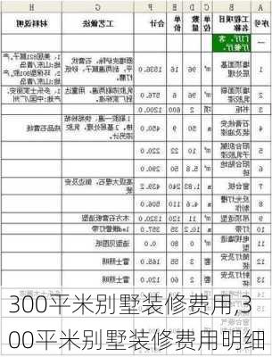 300平米别墅装修费用,300平米别墅装修费用明细