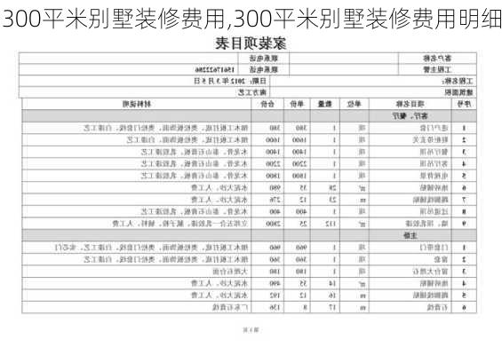 300平米别墅装修费用,300平米别墅装修费用明细