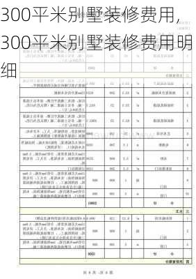 300平米别墅装修费用,300平米别墅装修费用明细