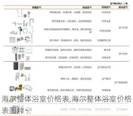 海尔整体浴室价格表,海尔整体浴室价格表图片