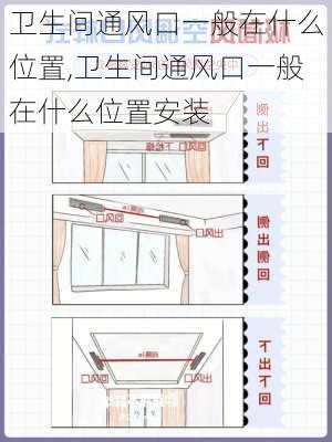 卫生间通风口一般在什么位置,卫生间通风口一般在什么位置安装