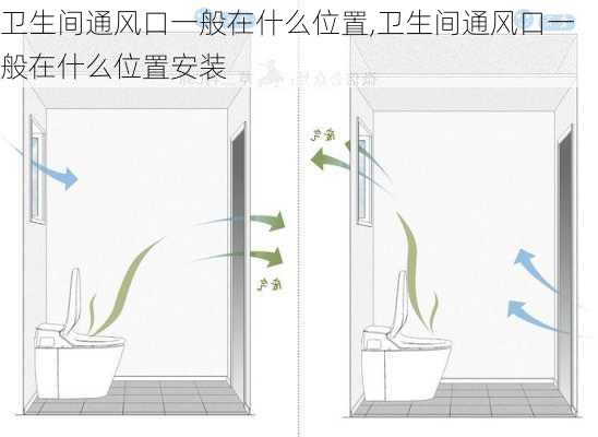 卫生间通风口一般在什么位置,卫生间通风口一般在什么位置安装