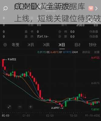 COMEX黄金期货
成交量：全新数据库上线，短线关键位待突破