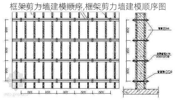 框架剪力墙建模顺序,框架剪力墙建模顺序图