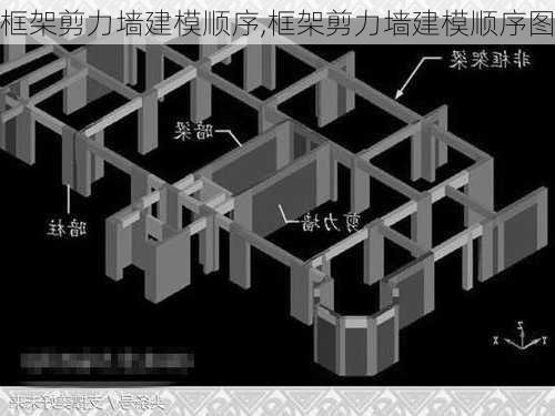 框架剪力墙建模顺序,框架剪力墙建模顺序图