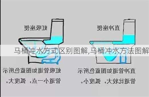 马桶冲水方式区别图解,马桶冲水方法图解