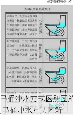 马桶冲水方式区别图解,马桶冲水方法图解