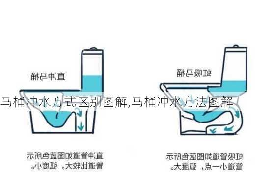 马桶冲水方式区别图解,马桶冲水方法图解