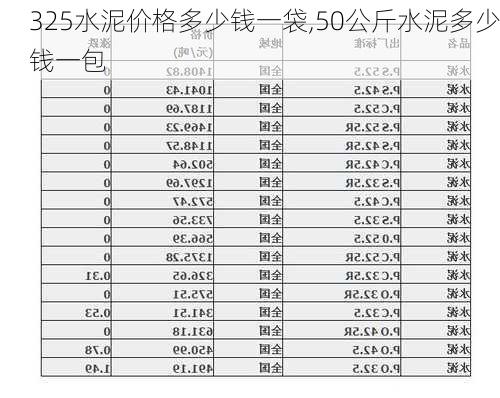 325水泥价格多少钱一袋,50公斤水泥多少钱一包