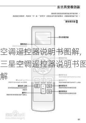 空调遥控器说明书图解,三星空调遥控器说明书图解