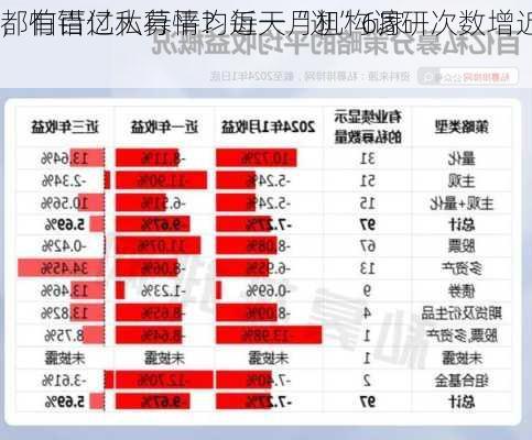 都怕错过大行情？近一月机构调研次数增近
，有百亿私募平均每天“逛”6家
