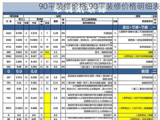 90平装修价格,90平装修价格明细表