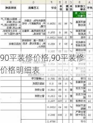 90平装修价格,90平装修价格明细表