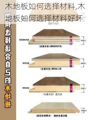 木地板如何选择材料,木地板如何选择材料好坏