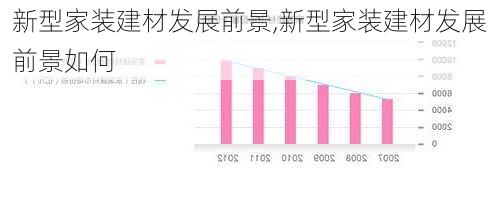 新型家装建材发展前景,新型家装建材发展前景如何