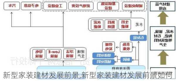 新型家装建材发展前景,新型家装建材发展前景如何