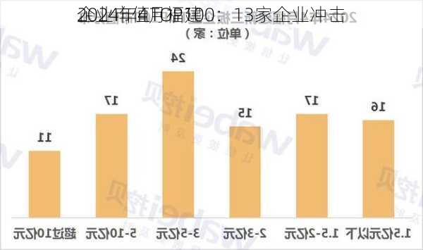 2024年4月福建
企业市值TOP100：13家企业冲击
