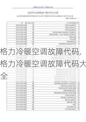 格力冷暖空调故障代码,格力冷暖空调故障代码大全