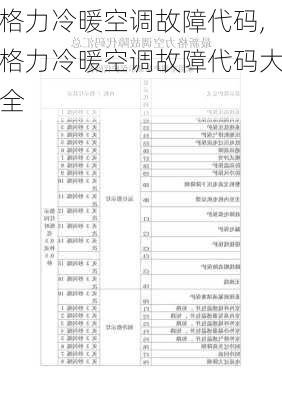 格力冷暖空调故障代码,格力冷暖空调故障代码大全