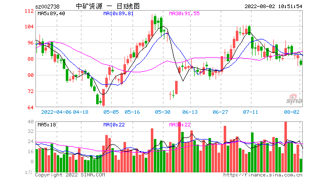 中矿资源(002738)：多资源布局开花 业绩环
提升