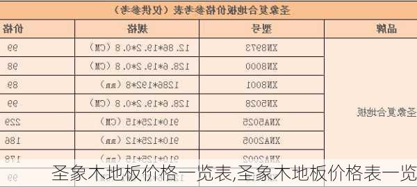 圣象木地板价格一览表,圣象木地板价格表一览