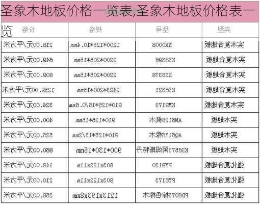 圣象木地板价格一览表,圣象木地板价格表一览