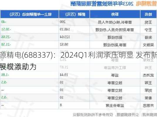 普源精电(688337)：2024Q1利润承压明显 发布新一轮股权激励为
发展增添动力