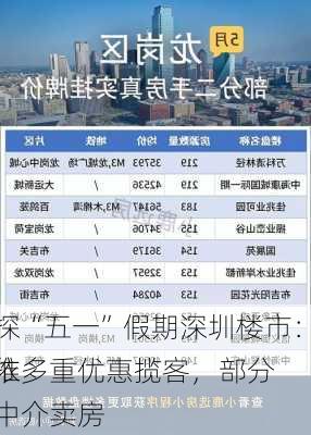 实探“五一”假期深圳楼市：房企推多重优惠揽客，部分
仍依赖中介卖房