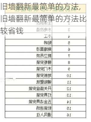 旧墙翻新最简单的方法,旧墙翻新最简单的方法比较省钱