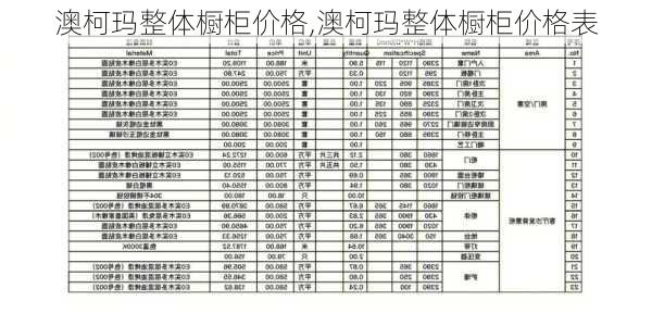 澳柯玛整体橱柜价格,澳柯玛整体橱柜价格表