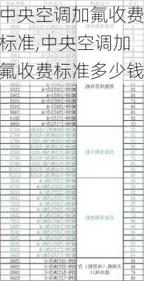 中央空调加氟收费标准,中央空调加氟收费标准多少钱