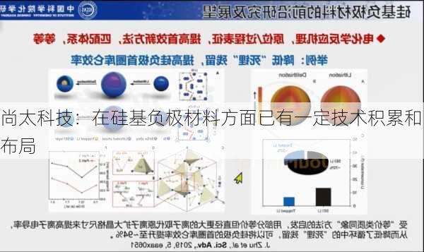 尚太科技：在硅基负极材料方面已有一定技术积累和布局