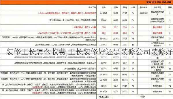 装修工长怎么收费,工长装修好还是装修公司装修好