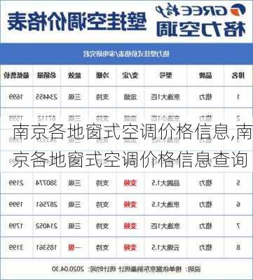 南京各地窗式空调价格信息,南京各地窗式空调价格信息查询