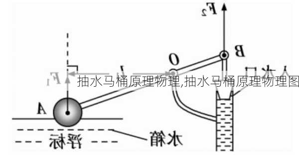 抽水马桶原理物理,抽水马桶原理物理图