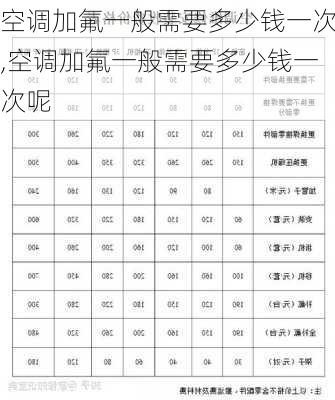 空调加氟一般需要多少钱一次,空调加氟一般需要多少钱一次呢